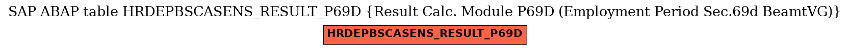 E-R Diagram for table HRDEPBSCASENS_RESULT_P69D (Result Calc. Module P69D (Employment Period Sec.69d BeamtVG))