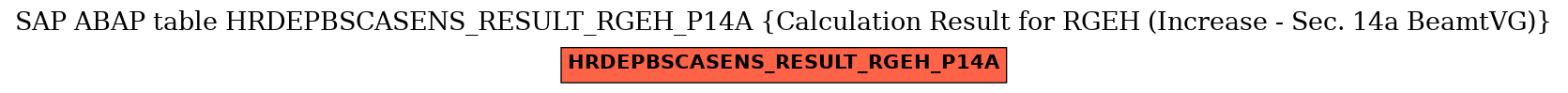 E-R Diagram for table HRDEPBSCASENS_RESULT_RGEH_P14A (Calculation Result for RGEH (Increase - Sec. 14a BeamtVG))