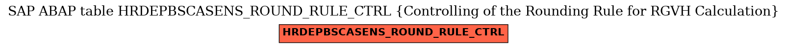 E-R Diagram for table HRDEPBSCASENS_ROUND_RULE_CTRL (Controlling of the Rounding Rule for RGVH Calculation)