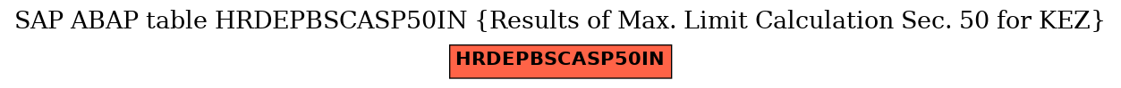 E-R Diagram for table HRDEPBSCASP50IN (Results of Max. Limit Calculation Sec. 50 for KEZ)