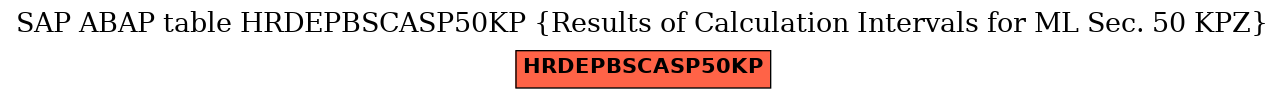 E-R Diagram for table HRDEPBSCASP50KP (Results of Calculation Intervals for ML Sec. 50 KPZ)