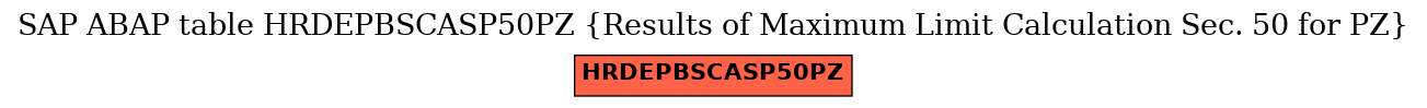 E-R Diagram for table HRDEPBSCASP50PZ (Results of Maximum Limit Calculation Sec. 50 for PZ)