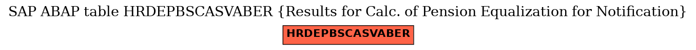 E-R Diagram for table HRDEPBSCASVABER (Results for Calc. of Pension Equalization for Notification)