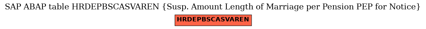 E-R Diagram for table HRDEPBSCASVAREN (Susp. Amount Length of Marriage per Pension PEP for Notice)