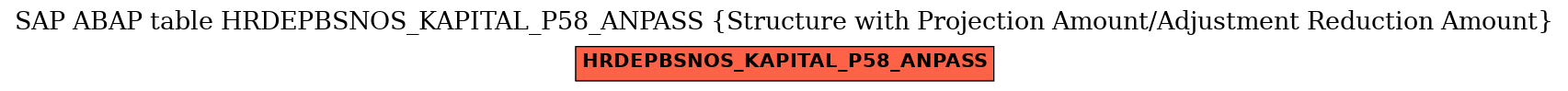 E-R Diagram for table HRDEPBSNOS_KAPITAL_P58_ANPASS (Structure with Projection Amount/Adjustment Reduction Amount)