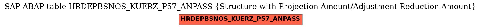 E-R Diagram for table HRDEPBSNOS_KUERZ_P57_ANPASS (Structure with Projection Amount/Adjustment Reduction Amount)