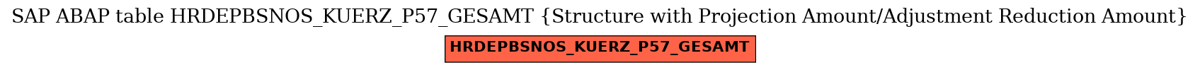 E-R Diagram for table HRDEPBSNOS_KUERZ_P57_GESAMT (Structure with Projection Amount/Adjustment Reduction Amount)