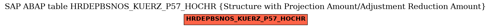 E-R Diagram for table HRDEPBSNOS_KUERZ_P57_HOCHR (Structure with Projection Amount/Adjustment Reduction Amount)