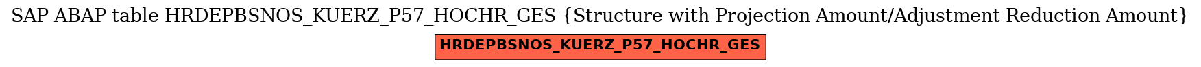 E-R Diagram for table HRDEPBSNOS_KUERZ_P57_HOCHR_GES (Structure with Projection Amount/Adjustment Reduction Amount)