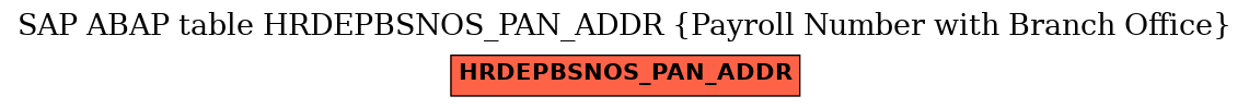 E-R Diagram for table HRDEPBSNOS_PAN_ADDR (Payroll Number with Branch Office)