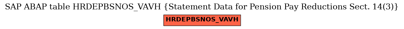 E-R Diagram for table HRDEPBSNOS_VAVH (Statement Data for Pension Pay Reductions Sect. 14(3))