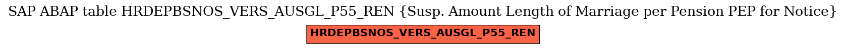 E-R Diagram for table HRDEPBSNOS_VERS_AUSGL_P55_REN (Susp. Amount Length of Marriage per Pension PEP for Notice)
