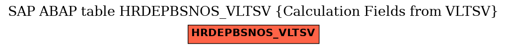 E-R Diagram for table HRDEPBSNOS_VLTSV (Calculation Fields from VLTSV)