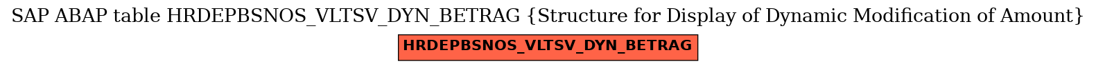 E-R Diagram for table HRDEPBSNOS_VLTSV_DYN_BETRAG (Structure for Display of Dynamic Modification of Amount)