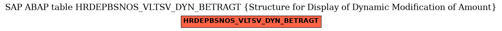 E-R Diagram for table HRDEPBSNOS_VLTSV_DYN_BETRAGT (Structure for Display of Dynamic Modification of Amount)