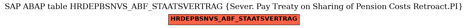 E-R Diagram for table HRDEPBSNVS_ABF_STAATSVERTRAG (Sever. Pay Treaty on Sharing of Pension Costs Retroact.PI)