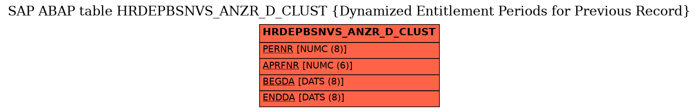 E-R Diagram for table HRDEPBSNVS_ANZR_D_CLUST (Dynamized Entitlement Periods for Previous Record)