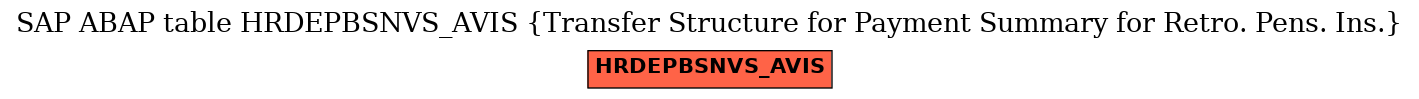 E-R Diagram for table HRDEPBSNVS_AVIS (Transfer Structure for Payment Summary for Retro. Pens. Ins.)