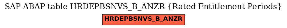 E-R Diagram for table HRDEPBSNVS_B_ANZR (Rated Entitlement Periods)