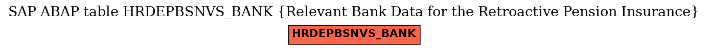 E-R Diagram for table HRDEPBSNVS_BANK (Relevant Bank Data for the Retroactive Pension Insurance)