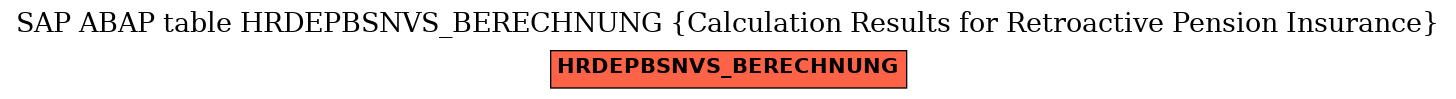 E-R Diagram for table HRDEPBSNVS_BERECHNUNG (Calculation Results for Retroactive Pension Insurance)