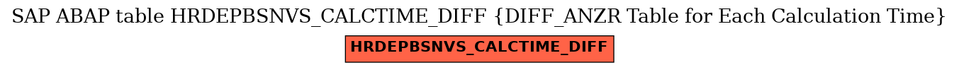 E-R Diagram for table HRDEPBSNVS_CALCTIME_DIFF (DIFF_ANZR Table for Each Calculation Time)