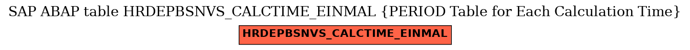 E-R Diagram for table HRDEPBSNVS_CALCTIME_EINMAL (PERIOD Table for Each Calculation Time)