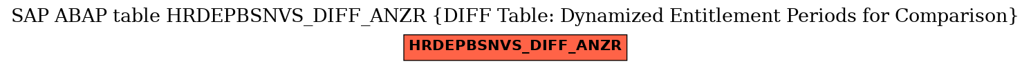 E-R Diagram for table HRDEPBSNVS_DIFF_ANZR (DIFF Table: Dynamized Entitlement Periods for Comparison)