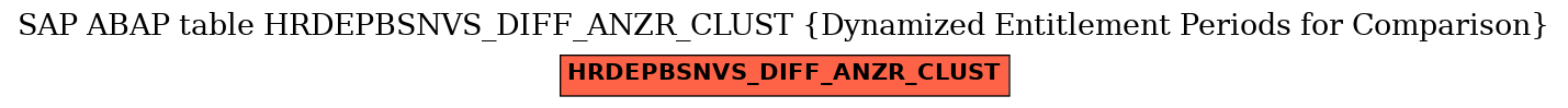 E-R Diagram for table HRDEPBSNVS_DIFF_ANZR_CLUST (Dynamized Entitlement Periods for Comparison)