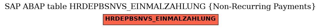 E-R Diagram for table HRDEPBSNVS_EINMALZAHLUNG (Non-Recurring Payments)