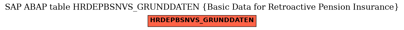 E-R Diagram for table HRDEPBSNVS_GRUNDDATEN (Basic Data for Retroactive Pension Insurance)