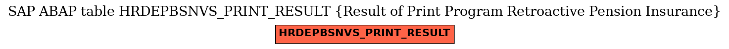 E-R Diagram for table HRDEPBSNVS_PRINT_RESULT (Result of Print Program Retroactive Pension Insurance)