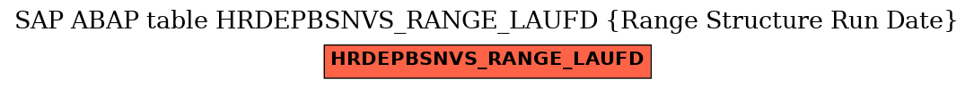 E-R Diagram for table HRDEPBSNVS_RANGE_LAUFD (Range Structure Run Date)