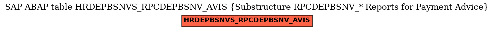 E-R Diagram for table HRDEPBSNVS_RPCDEPBSNV_AVIS (Substructure RPCDEPBSNV_* Reports for Payment Advice)