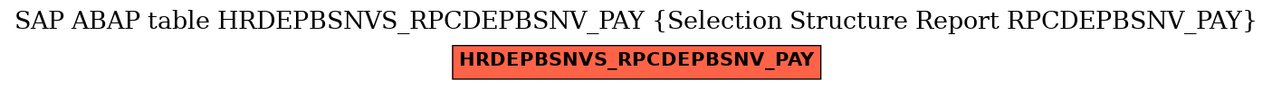 E-R Diagram for table HRDEPBSNVS_RPCDEPBSNV_PAY (Selection Structure Report RPCDEPBSNV_PAY)