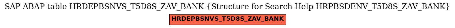 E-R Diagram for table HRDEPBSNVS_T5D8S_ZAV_BANK (Structure for Search Help HRPBSDENV_T5D8S_ZAV_BANK)