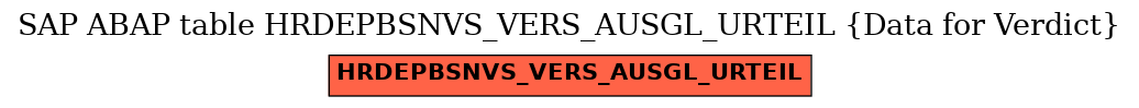 E-R Diagram for table HRDEPBSNVS_VERS_AUSGL_URTEIL (Data for Verdict)