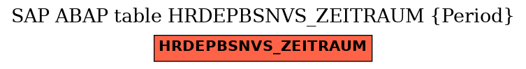 E-R Diagram for table HRDEPBSNVS_ZEITRAUM (Period)