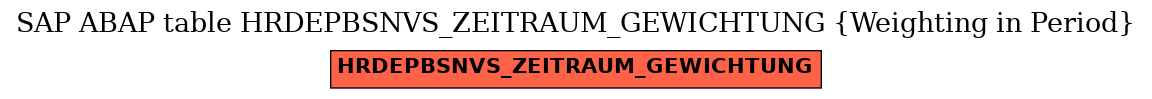 E-R Diagram for table HRDEPBSNVS_ZEITRAUM_GEWICHTUNG (Weighting in Period)