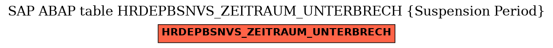 E-R Diagram for table HRDEPBSNVS_ZEITRAUM_UNTERBRECH (Suspension Period)