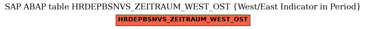 E-R Diagram for table HRDEPBSNVS_ZEITRAUM_WEST_OST (West/East Indicator in Period)