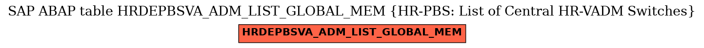 E-R Diagram for table HRDEPBSVA_ADM_LIST_GLOBAL_MEM (HR-PBS: List of Central HR-VADM Switches)