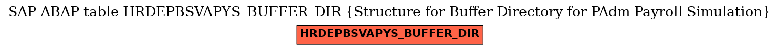 E-R Diagram for table HRDEPBSVAPYS_BUFFER_DIR (Structure for Buffer Directory for PAdm Payroll Simulation)