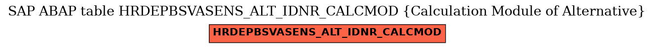 E-R Diagram for table HRDEPBSVASENS_ALT_IDNR_CALCMOD (Calculation Module of Alternative)