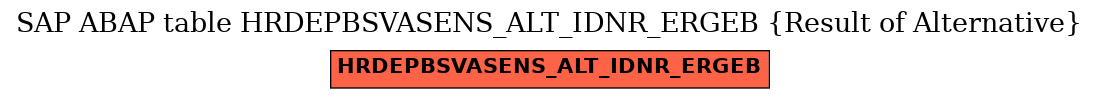 E-R Diagram for table HRDEPBSVASENS_ALT_IDNR_ERGEB (Result of Alternative)