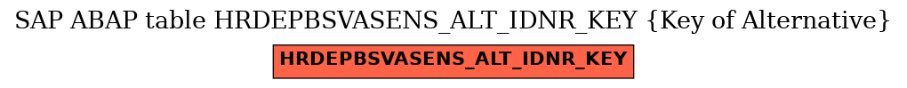 E-R Diagram for table HRDEPBSVASENS_ALT_IDNR_KEY (Key of Alternative)