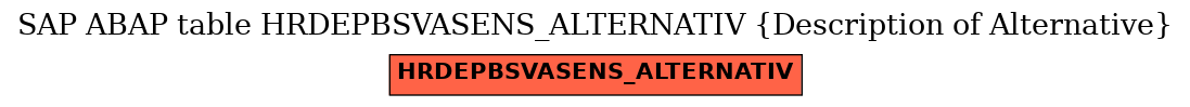 E-R Diagram for table HRDEPBSVASENS_ALTERNATIV (Description of Alternative)