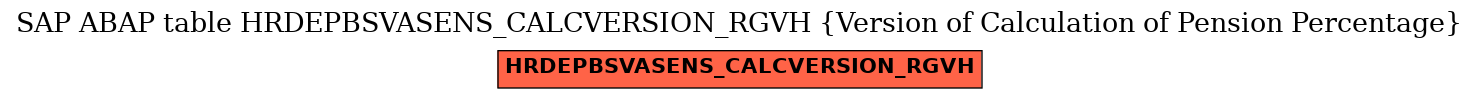 E-R Diagram for table HRDEPBSVASENS_CALCVERSION_RGVH (Version of Calculation of Pension Percentage)