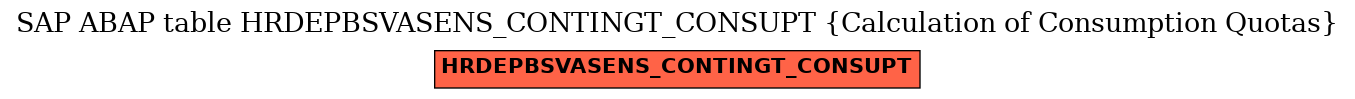 E-R Diagram for table HRDEPBSVASENS_CONTINGT_CONSUPT (Calculation of Consumption Quotas)