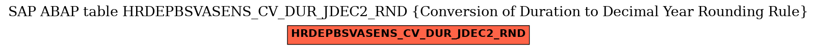 E-R Diagram for table HRDEPBSVASENS_CV_DUR_JDEC2_RND (Conversion of Duration to Decimal Year Rounding Rule)